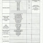 Analysis Report Form